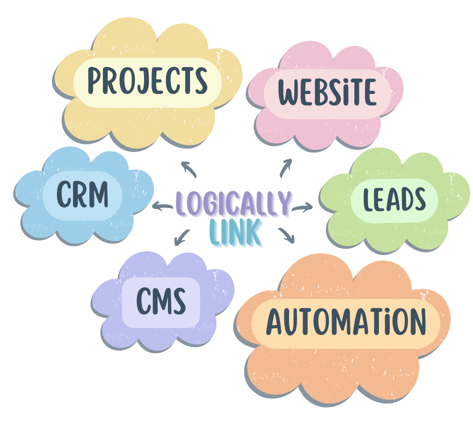 Master Your Niche with a Marketing Automation Agency